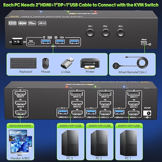 KVM Switch 3 Monitors 3 Computers 4K@60Hz,EDID Simulation,HDMI Displayport Triple Monitor KVM Switch,3 Monitor KVM with 4 USB 3.0 Ports for Keyboard Mouse, Wired Remote and 3 USB3.0 Cables Included
