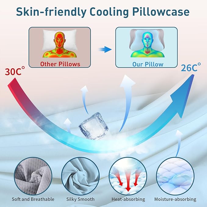 Ylekto Cervical Neck Pillow for Pain Relief - Ergonomic Memory Foam Pillows for Sleeping, Cooling Side Sleeper Pillow for Neck Support, Contour Orthopedic Bed Pillow for Sleepers