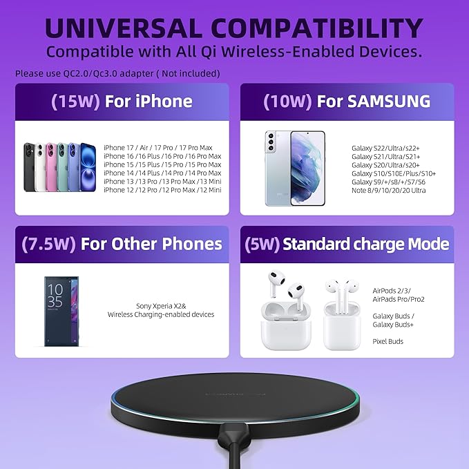 Wireless Charger Compatible with iPhone 16 15 14 13 12 11 Pro Max/Mini/Plus/XR/X/8, 15W Max Fast Wireless Charging Pad Mat for Samsung Galaxy S23/S22/S21/S20/S10, Galaxy Buds