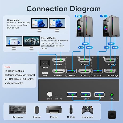Hearvo 8K@60Hz HDMI KVM Switch 2 Monitors 2 Computers, Dual Monitor KVM Switch with EDID Adaptive, USB Sharing, Keyboard Mouse Printer Control, S7229H2