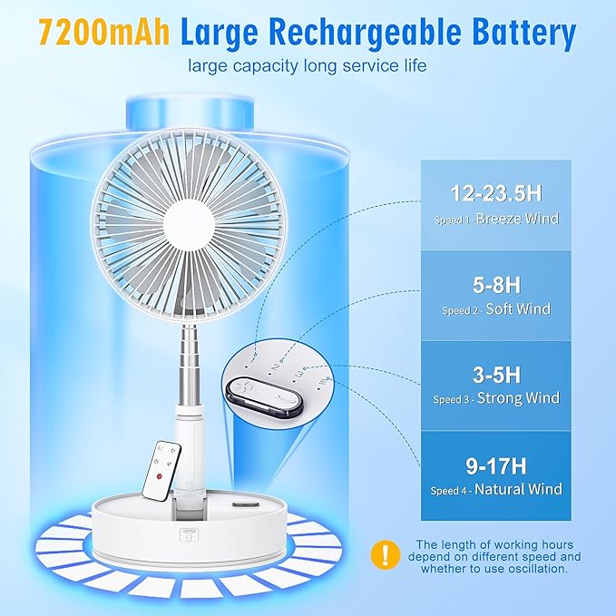 LIPETY Portable Foldable Rechargeable Oscillating Fan - 8.6" 7200mah Battery Operated USB C Small Fan Remote, Quiet Table Desk Fan Folding Standing Pedestal Fan for Rome Office Camping Travel