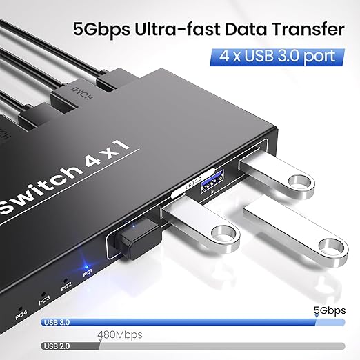 4 Port HDMI KVM Switch 1 Monitor 4 Computers, 8K60Hz 4K120Hz USB 3.0 KVM Switch, Control 4 PCs with 1 Monitor, Keyboard and Mouse