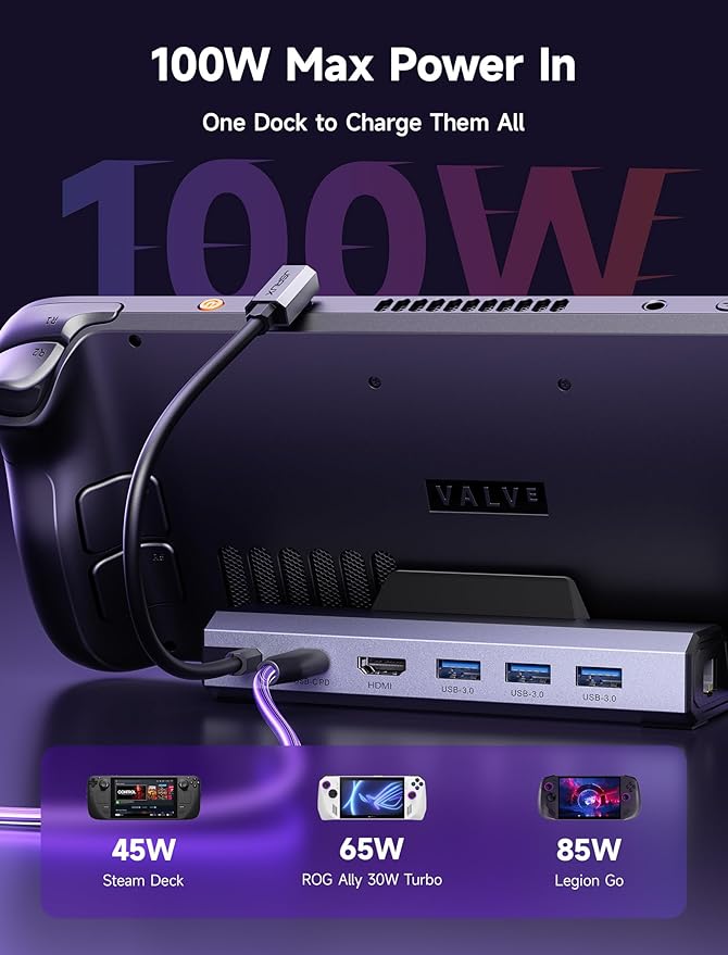 JSAUX 4K@120Hz Docking Station and 65W Charger for Steam Deck OLED/ROG Ally X/Legion Go (S), 6-in-1 Dock with HDMI 2.1, Gigabit Ethernet, 3 USB 3.0 and 100W Charge-HB0603