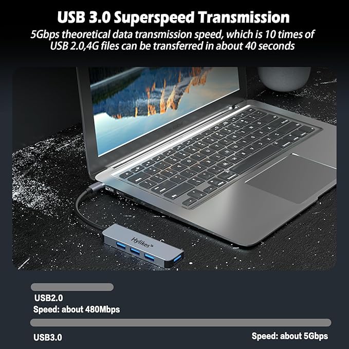 USB 3.0 Hub, 4 Ports USB 3.0 Hub with 5Gbps Data Transfer for Laptop,Dell, Chromebook,Keyboard,Mouse,HDD,iPhone 15/15 Pro,Galaxy S23, and More