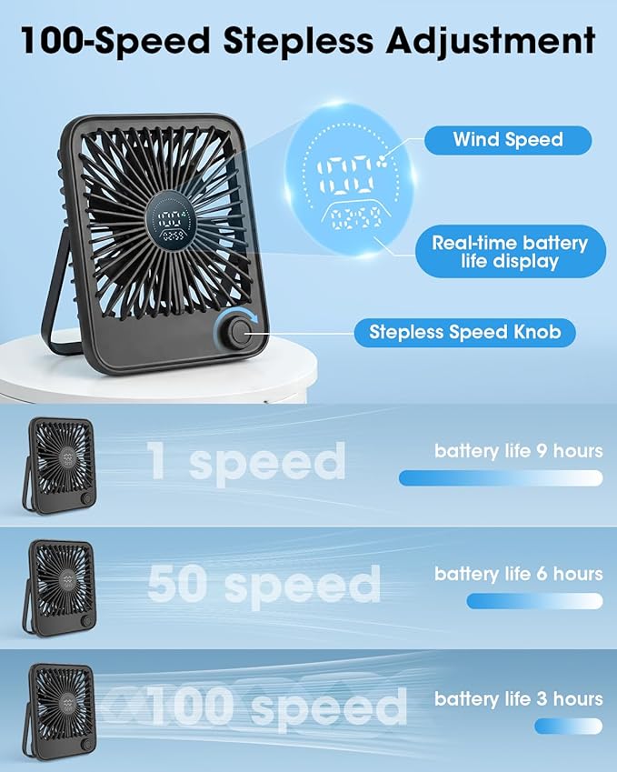 Ouddy Mode 2 Pack Small Desk Fan, Rechargeable Quiet Portable Travel Fan with 100 Wind Speeds Digital Display Black Personal Fans for Office Bedroom Home Outdoor
