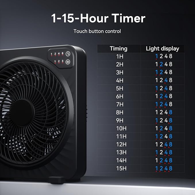 PNTCK 13" Quiet Desk Fan with 3 Speeds, 5 Blades, Powerful Box Fan with Convenient Touch Control, 15h Timer, Portable Cooling Fan Table Fan for Bedroom Home, Office, Kitchen