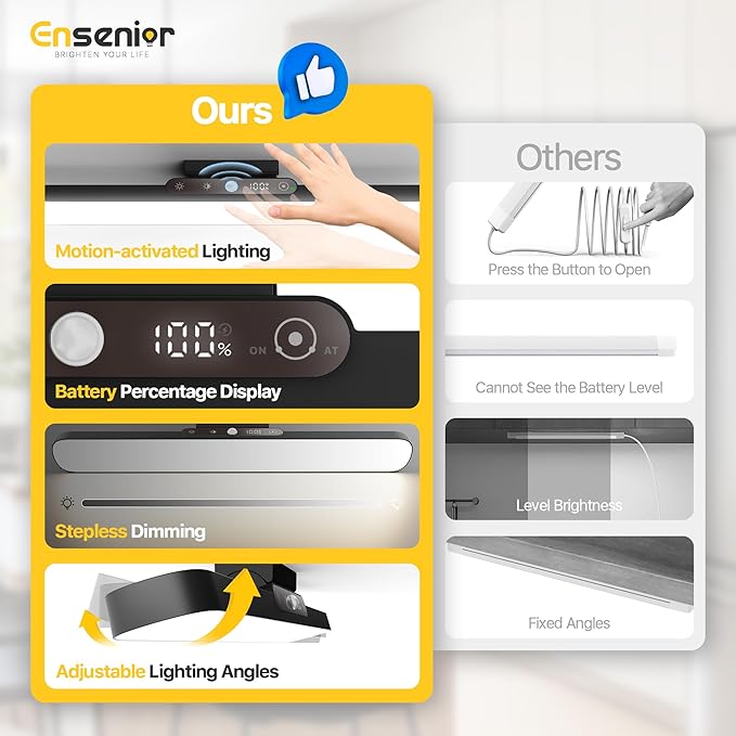 Rechargeable Motion Sensor Light Bar, 2000mAh Dimmable Under Cabinet Lighting Wireless with Digital Battery Display, 130° Rotatable Magnetic Closet Lights, Remote Control Stick on Lights Dorm