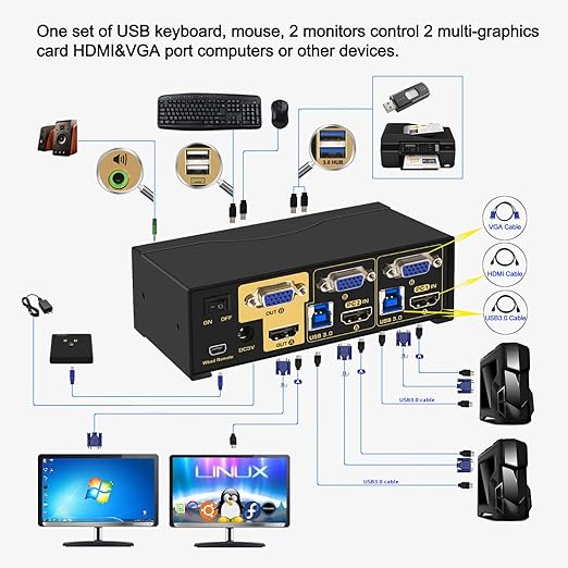 CKL KVM Switch Dual Monitor HDMI 4K@60Hz + VGA (2 Monitors 2 Computers 922HV-3) for Home and Office to Console Desktops/Laptops, Support USB 3.0, Hot Key, Audio, Wireless Keyboard and Mouse