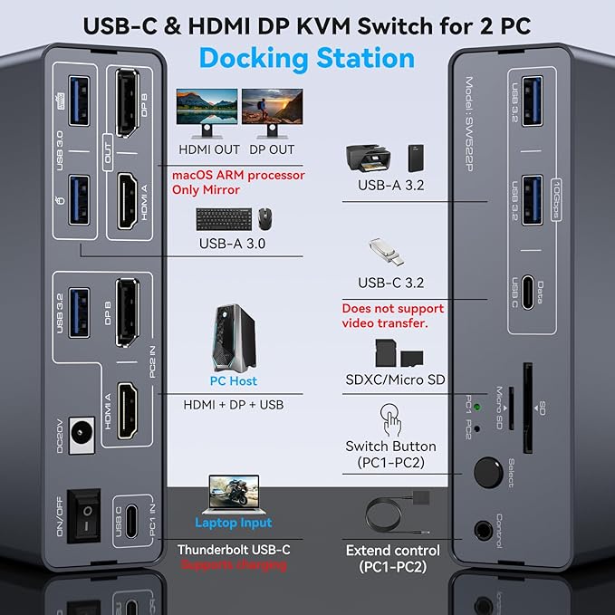 KVM Switch 2 Monitors 2 Computers Docking Station USB C + HDMI/DP Input with 100W PD, 4K60Hz/4K120Hz Displayport HDMI Dual Monitor for Laptop and Desktop Share 13-in-1 Dock Aluminum Case Plug and Play