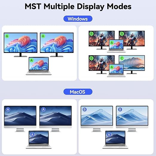 KVM Switch 2 Monitors 1 Desktop and 1 Laptop 4K@60Hz, 7-in-1 Dual Monitor KVM Switch Docking Station, Expand 2 HDMI Displays,4xUSB 3.0,PD 80W, Wired Remote and USB-C Cable Included