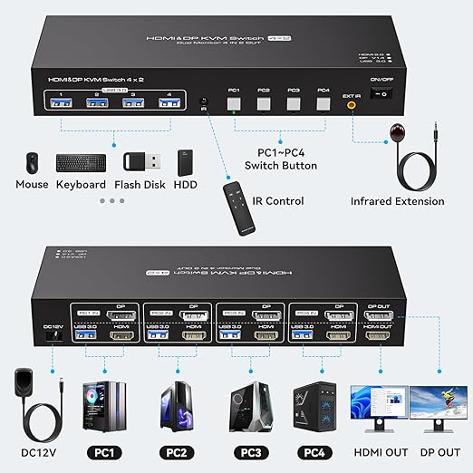 HDMI Displayport KVM Switch 4 Computers 2 Monitors 4K 60Hz 2K 120Hz 4 Port Dual Monitor KVM Switches for 4PC Share Four USB Device Support Copy and Extend Mode Includes Some Accessories