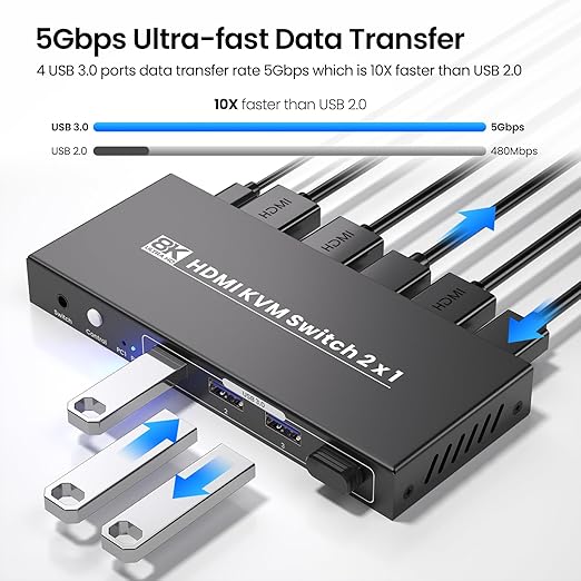 8K60Hz 4K120Hz HDMI KVM Switch 1 Monitor 2 Computers, 2 Port KVM Switch for Controlling 2 PCs with 1 Monitor, Keyboard and Mouse, 4 Port USB 3.0 for Peripheral