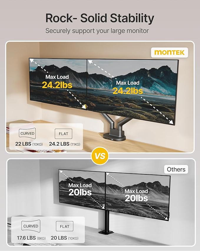 monTEK Dual Monitor Stand Mount with USB for Up to 35" Screens, Each Arm Holds Max 24.3lbs, Full Motion Adjustable Monitor Arm Desk Mount with C-Clamp/Grommet, VESA 75/100mm,Gray