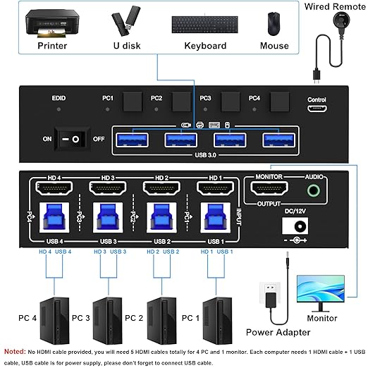 HDMI KVM Switch with Audio, 4 Ports KVM Switcher 8K@60Hz, with EDID Emulator for 4 Computers Share Mouse Keyboard and Monitor