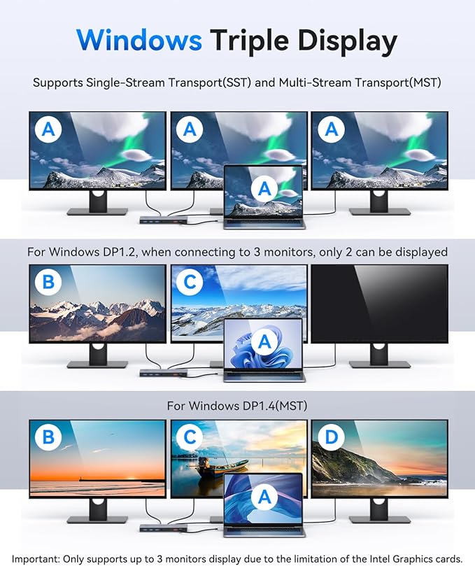Selore Docking Station 3 Monitors, 15-in-1 USB-C Hub with 100W PD & 65W Power Adapter, Dual 4K HDMI, DisplayPort, 10Gbps USB-A/C, Gigabit Ethernet, SD/microSD Card Reader for Dell XPS/HP/Lenovo