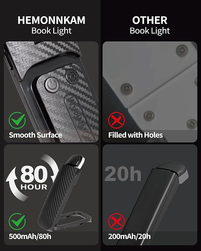 HEMONNKAM Book Reading Light, 2 Pack Rechargeable Clip on Booklight, Eye Caring 3 Color Temperatures & 5 Brightness Levels, Night Use for Bed, Long Lasting, Reading at Night in Bed, Black+Light Blue