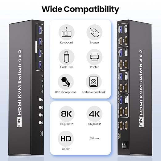 Dual Monitor HDMI KVM Switch, 8K60Hz 4K120Hz KVM Switch 2 Monitors 4 Computers for 4 PCs Management with 1 Set of Keyboard and Mouse, 4-Port USB 3.0 Sharing
