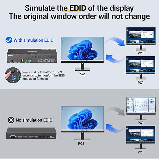 10 Port HDMI KVM Switch 2 Monitors 10 Computers 4K@60Hz EDID Simulation,Dual Monitor KVM Switch with 4 USB 3.0 Ports for Keyboard Mouse Printer,Audio RS232,with Controller,12V Power and 10 USB Cables
