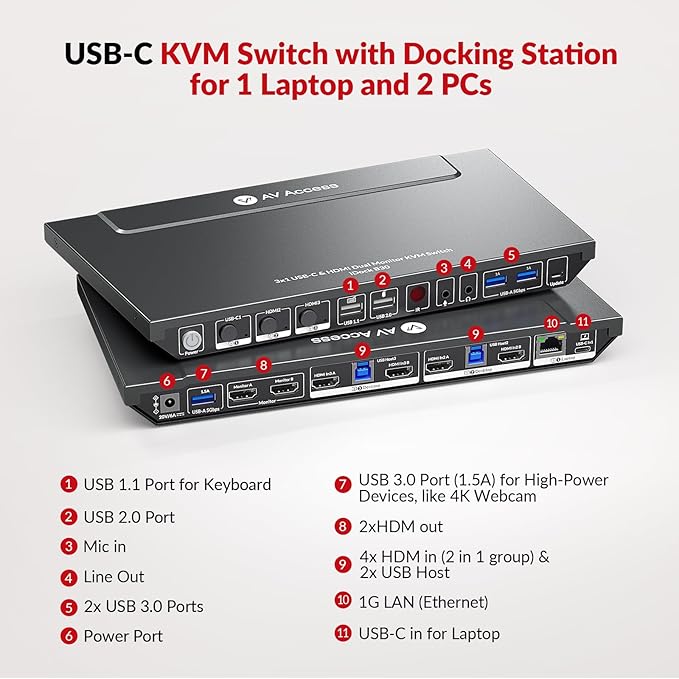 AV Access KVM Switch Dock for a Laptop and 2 Desktop PCs, Dual 4K Monitor USB C Docking Station, Type-C 65W Charging for Laptop, Ethernet, EDID, Hotkey Switch, HDMI, 4K@60Hz, 1080P@240Hz, USB 3.0