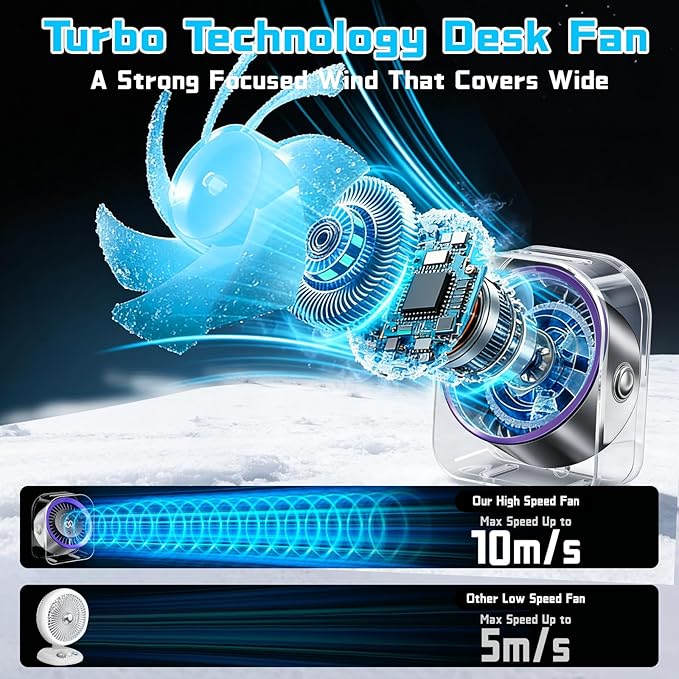 FOWSEEK Rechargeable Desk Fan Small Quiet, 4000mAh Portable USB Table Fan with 100 Speeds, 360° Adjustable, LED Display, Desktop Personal Cooling Fans for Bedroom Camping Office Travel - Purple