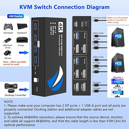 DisplayPort KVM Switch 2 Monitors 2 Computers, 4K@60Hz KVM Switches Dual Monitor with 4 USB3.0 Port Sharing Keyboard Mouse Printer, Computer Switch Monitor Switch for 2 Computers, DisplayPort Switch
