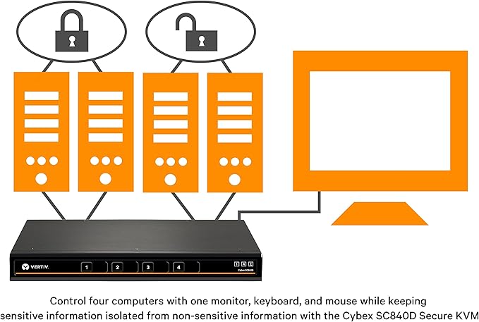 Avocent Vertiv Cybex SC800 Secure Desktop,4 Port,Single Head Monitor,DisplayPort,TAA Compliant,Common Access Card (CAC),Dedicated Peripheral Port (DPP),Secure Desktop KVM Switch(SC840D-001)