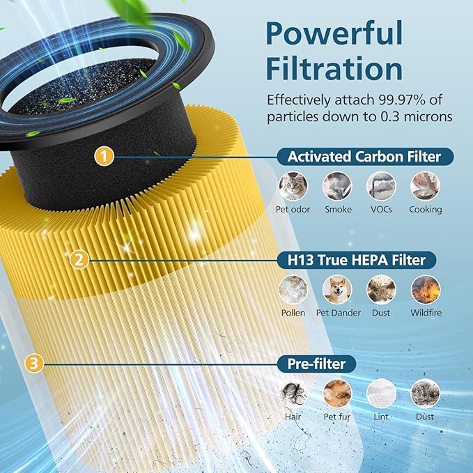 B-D02L/M05 Replacement Filter, Compatible with MOOKA B-D02L & M05 Air Purifier, for VEWIOR B-D02U, for KOIOS B-D02L, 2 Pack Pet Care Filter,Yellow