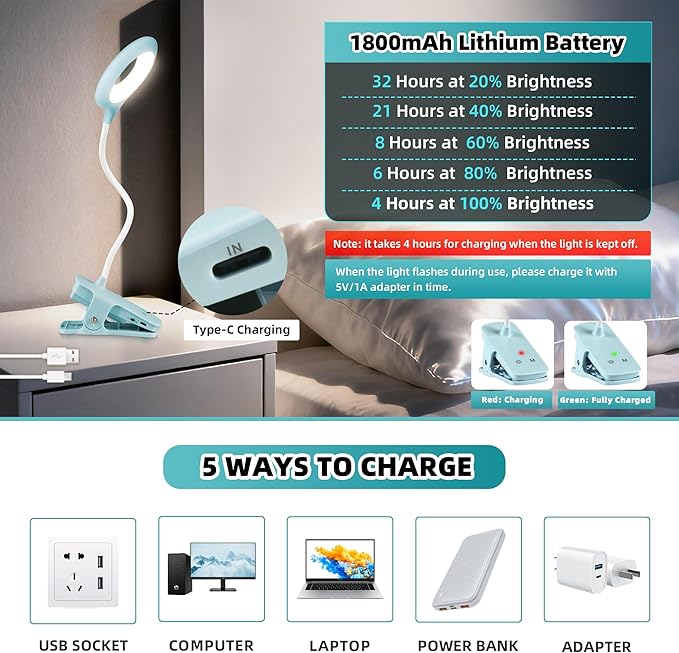 Akynite Desk Lamp LED Clip on Light, 5 Modes 5 Brightness Dimmable Clamp Light, Rechargeable Battery Flexible Clip on Reading Lamp for Bed Headboard Bunk Bed at Night for Kids (Blue)