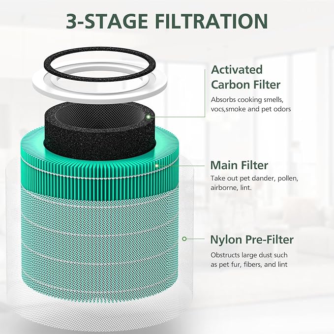 Core 300 Toxin Absorber Replacement Filter for LEVOIT Core300-P Core 300 VortexAir Air Purifier, 3-in-1 Activated Carbon, Core 300-RF-TX, 2 Pack, Green