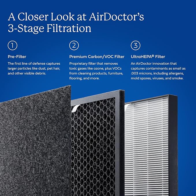 AIRDOCTOR AD2000 Air Purifier for Small & Medium Rooms and Small Bedrooms. 3 Stage Filtration with Pre-Filter, UltraHEPA, Carbon/VOC (AirDoctor 2000)
