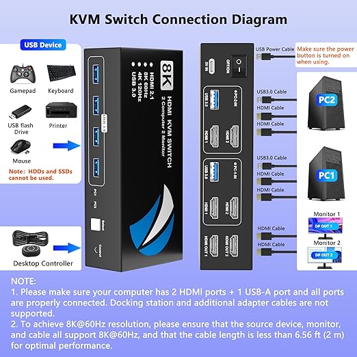 8K@60Hz KVM Switch 2 Monitors 2 Computers HDMI, 4K@120Hz KVM Switches Dual Monitor with 4 USB 3.0 Ports Sharing Keyboard Mouse Printer, Monitors Switch for 2 Computers, HDMI Switcher 2 in 2 Out