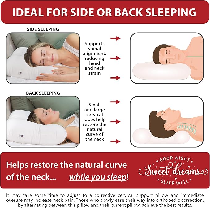 Core Products Tri-Core Cervical Support Pillow – Gentle (Medium Firmness) Orthopedic Neck Pillow for Pain Relief, Back and Side Sleepers – Ergonomic Contour Pillow – Assembled in USA, Midsize, White