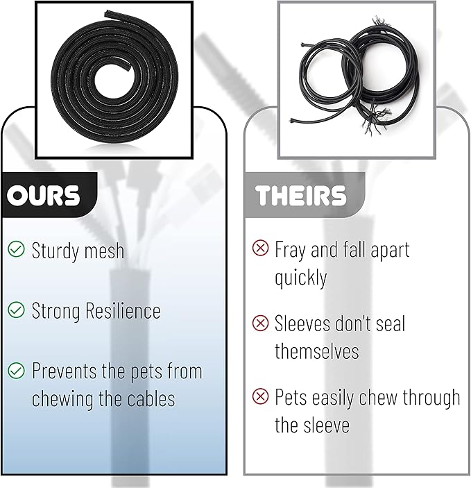 Bates 1/2 inch 10ft Long Cable Management Sleeve - Split Sleeve Wire Wrap, Secure Cord Protection