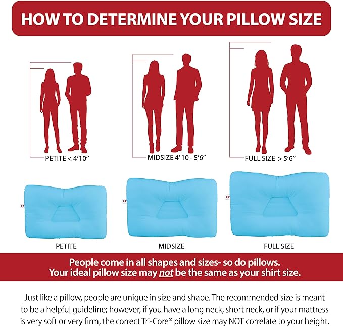 Core Products Tri-Core Cervical Support Pillow – Gentle (Medium Firmness) Orthopedic Neck Pillow for Pain Relief, Back and Side Sleepers – Ergonomic Contour Pillow – Assembled in USA, Full Size, Blue