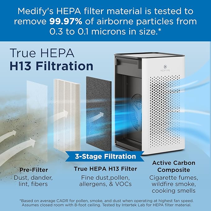 Medify MA-25 Genuine Replacement Filter Set for Allergens, Smoke, Wildfires, Dust, Odors, Pollen, Pet Dander | 3 in 1 with Pre-filter, True HEPA H13 and Activated Carbon for 99.9% Removal | 2-Pack