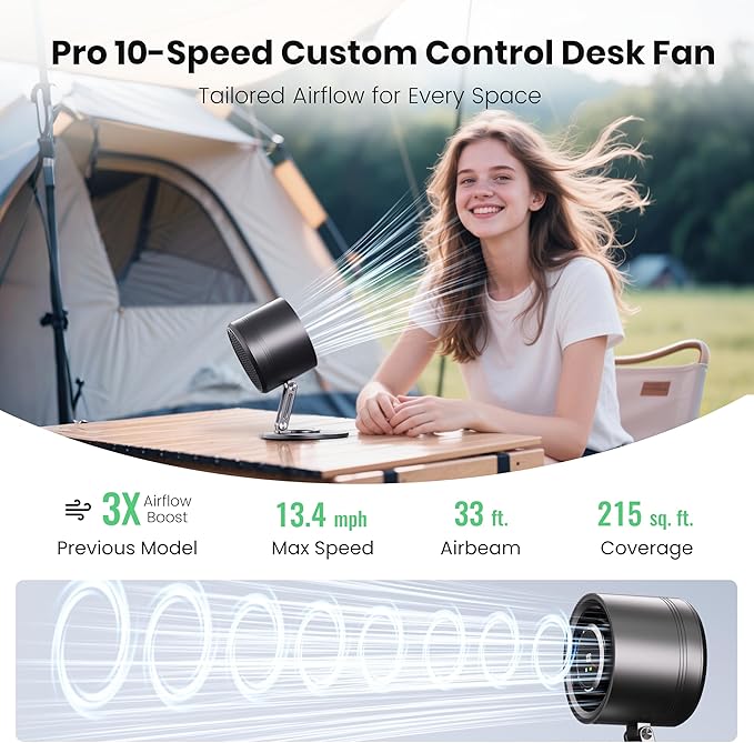 Titanium Alloy USB Desk Fan, Foldable 3D Airflow Desk Air Circulator, 23dB Quiet BLDC Motor,10 Speeds with LED Display for Home, Office & Outdoor
