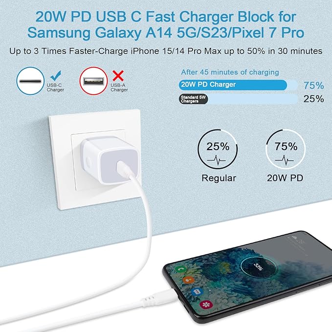 Fast Charger Block for Samsung Galaxy A17 A16 5G,A15,A56,A35,S25 Ultra,S24FE,A54,Z Fold/Flip7,A14,A53,S23,A23;iPhone 16 Pro Max 15;Pixel 10 9a,Type C Charger Box Wall Plug Adapter+6FT USB C to C Cable