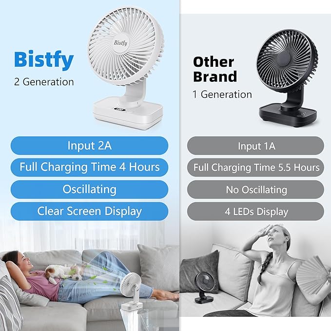 Desk Fan 5.5'' Small Fan Ultra-Silent, 120° Oscillating, 90° Adjustable Head Tilt, with Digital Display 4 Speed Portable USB Rechargeable Table Fan Ideal for Home, Bedroom, Office (White)