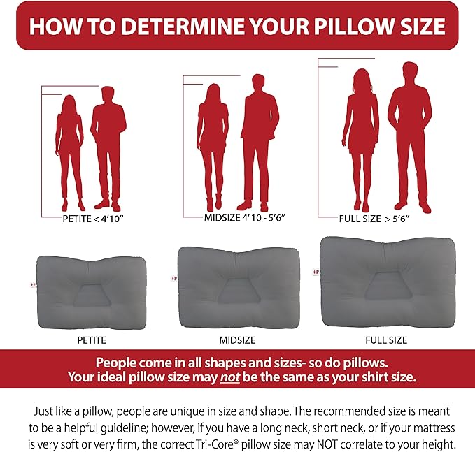 Core Products Tri-Core Cervical Support Pillow – Gentle (Medium Firmness) Orthopedic Neck Pillow for Pain Relief, Back and Side Sleepers – Ergonomic Contour Pillow – Assembled in USA, Midsize, Gray