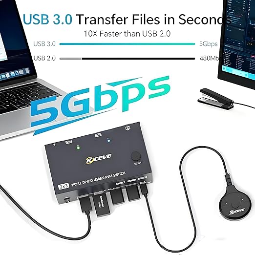 8K KVM Switch 3 Monitors 2 Computers 8K@60Hz 4K@144Hz,3 Monitors KVM Switch for 2 Computers Sharing Triple Monitors,Keyboard,Mouse,Printer with 2*USB3.0 Cables,Power Adapter and Controller
