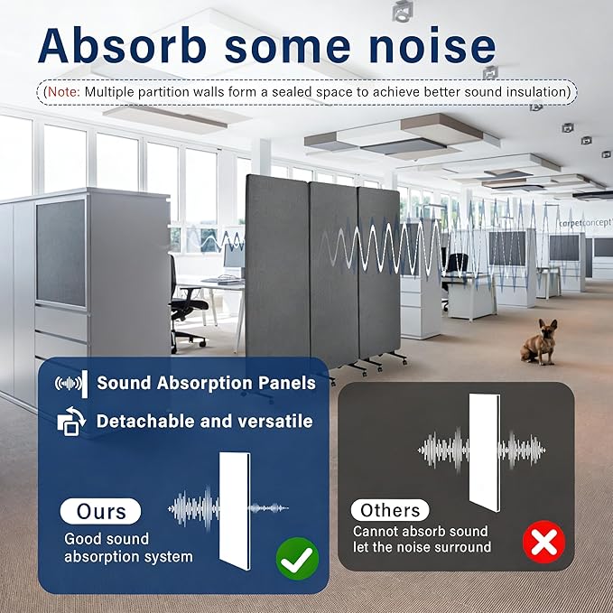 72" X 66" Partition Room dividers, 3 Panel Sound Proof Dividers for Office Partitions, Room Divider Privacy Panel with Wheels, Portable Temporary Wall for Office, Studio, School, Hospital(Dark Grey)
