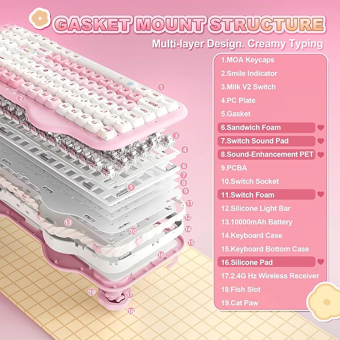 YUNZII C98 Wireless Mechanical Keyboard with Number Pad,99 Key BT5.0/2.4G/USB-C Hot Swap Gasket Mount with PBT MOA Keycaps,Custom RGB,Cute Cake Keyboard for Win/Mac (Pink, Candy Linear Switch)