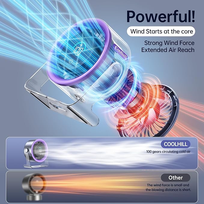 USB Desk Fan for Bedroom: 100 Speeds Digital Display Quiet Table Fan with Turbo Airflow, 120° Rotating Small Rechargeable Battery Desktop Fans for Bedroom Home Office (Purple)