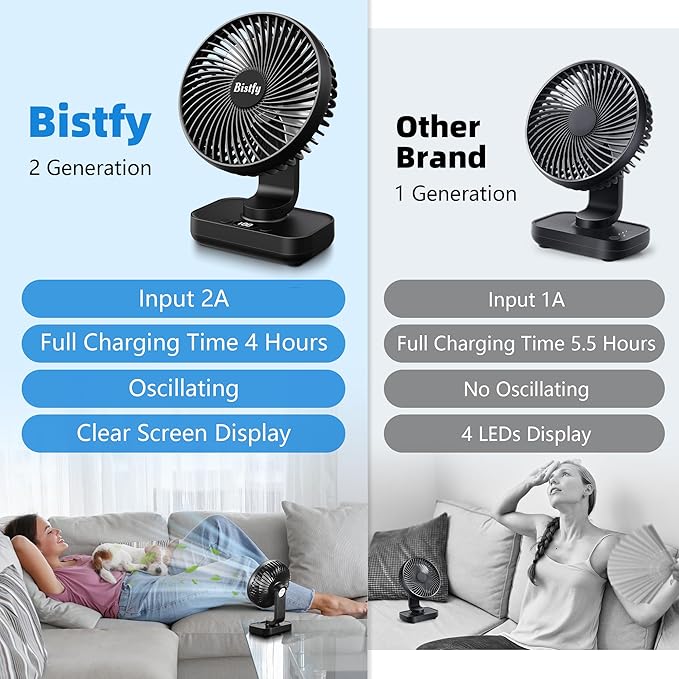 Desk Fan 5.5'' Small Fan Ultra-Silent, 120° Oscillating, 90° Adjustable Head Tilt, with Digital Display 4 Speed Portable USB Rechargeable Table Fan Ideal for Home, Bedroom, Office (Black)