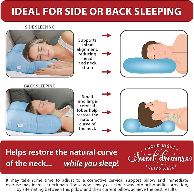 Core Products Tri-Core Cervical Support Pillow – Gentle (Medium Firmness) Orthopedic Neck Pillow for Pain Relief, Back and Side Sleepers – Ergonomic Contour Pillow – Assembled in USA, Midsize, Blue
