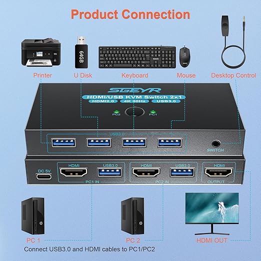 SGEYR USB 3.0 HDMI KVM Switch 1 Monitors 2 Computers,KVM Switch 2 Port HDMI 4K@60HzKVM Switches for 2 Computers Sharing Monitor Keyboard Mouse Hard Drives Printer, 2USB Cable and Controller