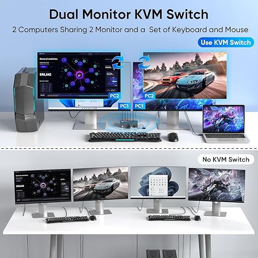 Hearvo 8K@60Hz HDMI KVM Switch 2 Monitors 2 Computers, Dual Monitor KVM Switch with EDID Adaptive, USB Sharing, Keyboard Mouse Printer Control, S7229H2