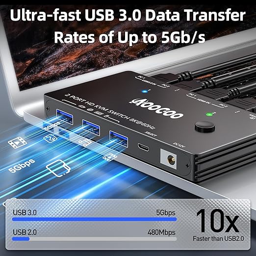 8K@60Hz HDMI KVM Switch 1 Monitors 2 Computers 4K@144Hz KVM Switches with USB 3.0 Port,Wired Remote,Power Adapter and USB3.0 Cables Included(10cm 2 PC 1 Monitor 8K KVM)