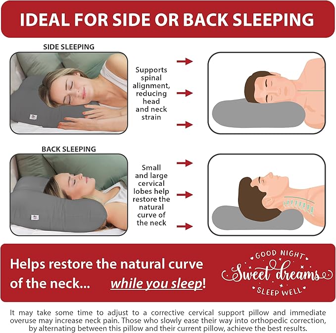 Core Products Tri-Core Cervical Support Pillow – Gentle (Medium Firmness) Orthopedic Neck Pillow for Pain Relief, Back and Side Sleepers – Ergonomic Contour Pillow – Assembled in USA, Full Size, Gray