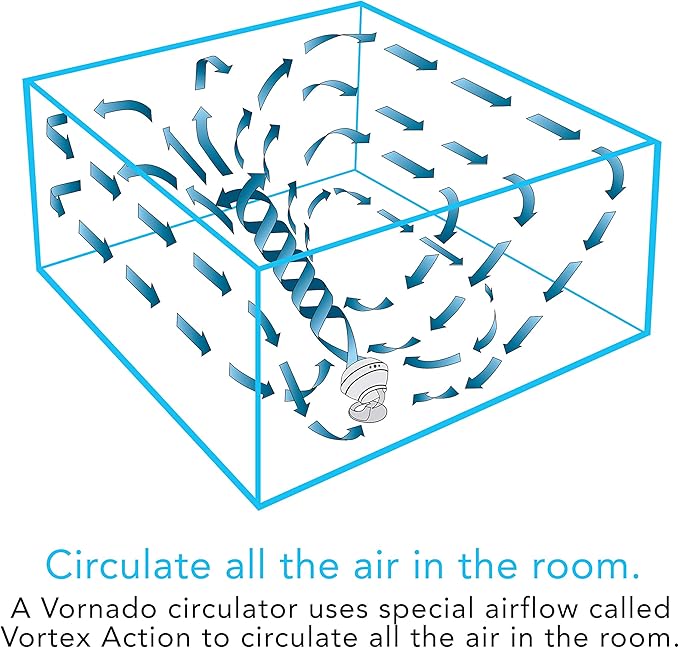 Vornado 460 Small Desk Fan with 3 Speed Settings, Adjustable Tilt Chrome Glide Bar, for Bedroom, Office, Home, Air Circulation up to 70 Feet, Quiet Table Fan, White